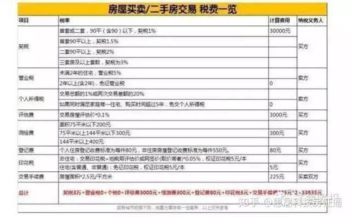 划拨房子过户费用 划拨房子过户费用