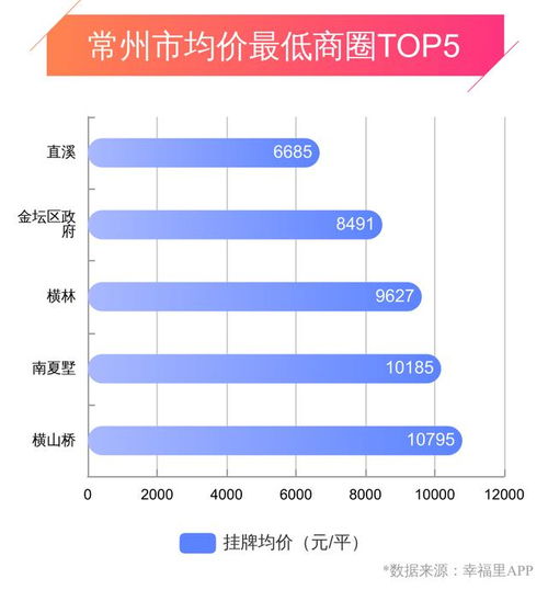 常州房价最低 常州房价最低