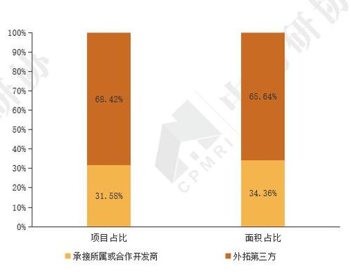 物业五大行排名 物业五大行排名