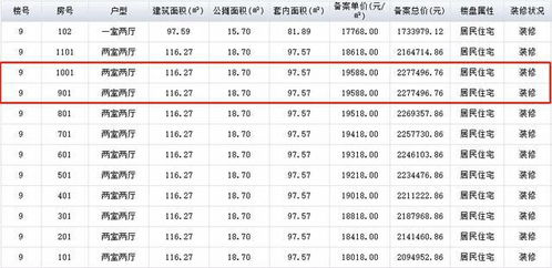 肥东新楼盘备案价 肥东新楼盘备案价