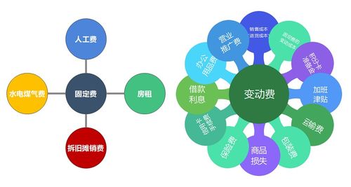 物业管理与资产管理
