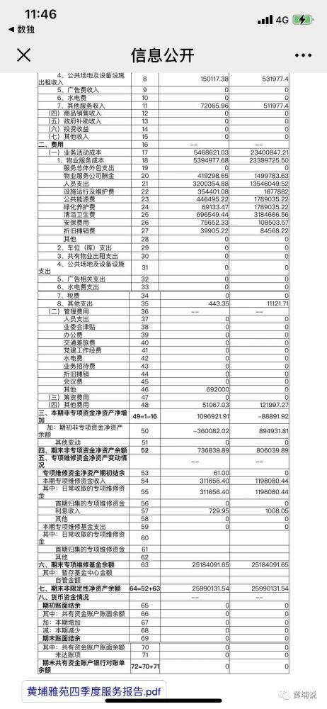 物业管理费价格