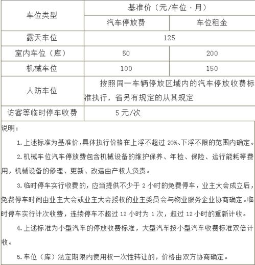 物业公司服务费