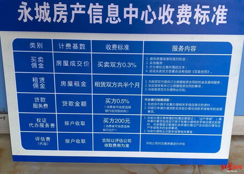 房子过户流程费用标准