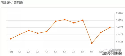 岳阳房价会跌吗 岳阳房价会跌吗