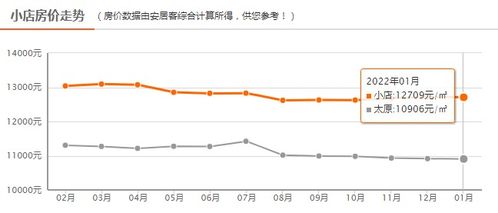 01年房价 01年房价